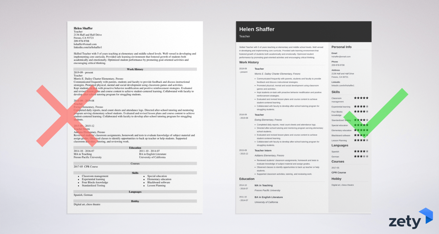 Updated Free Cv Template 2022 All Provinces Learnerships 7086